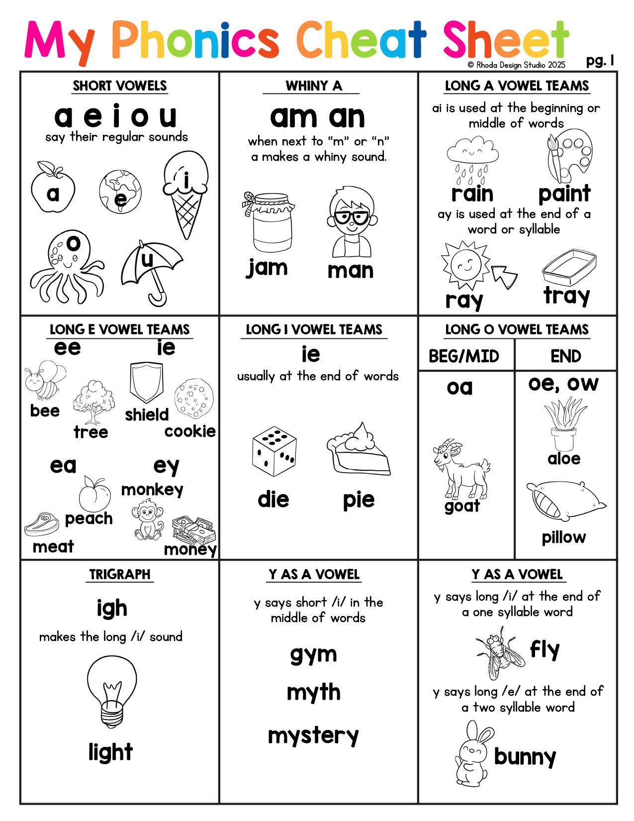 Phonics Checklists for Teachers